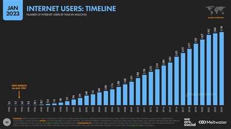 worldwide 2023 net